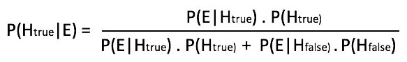 Bayes Rule