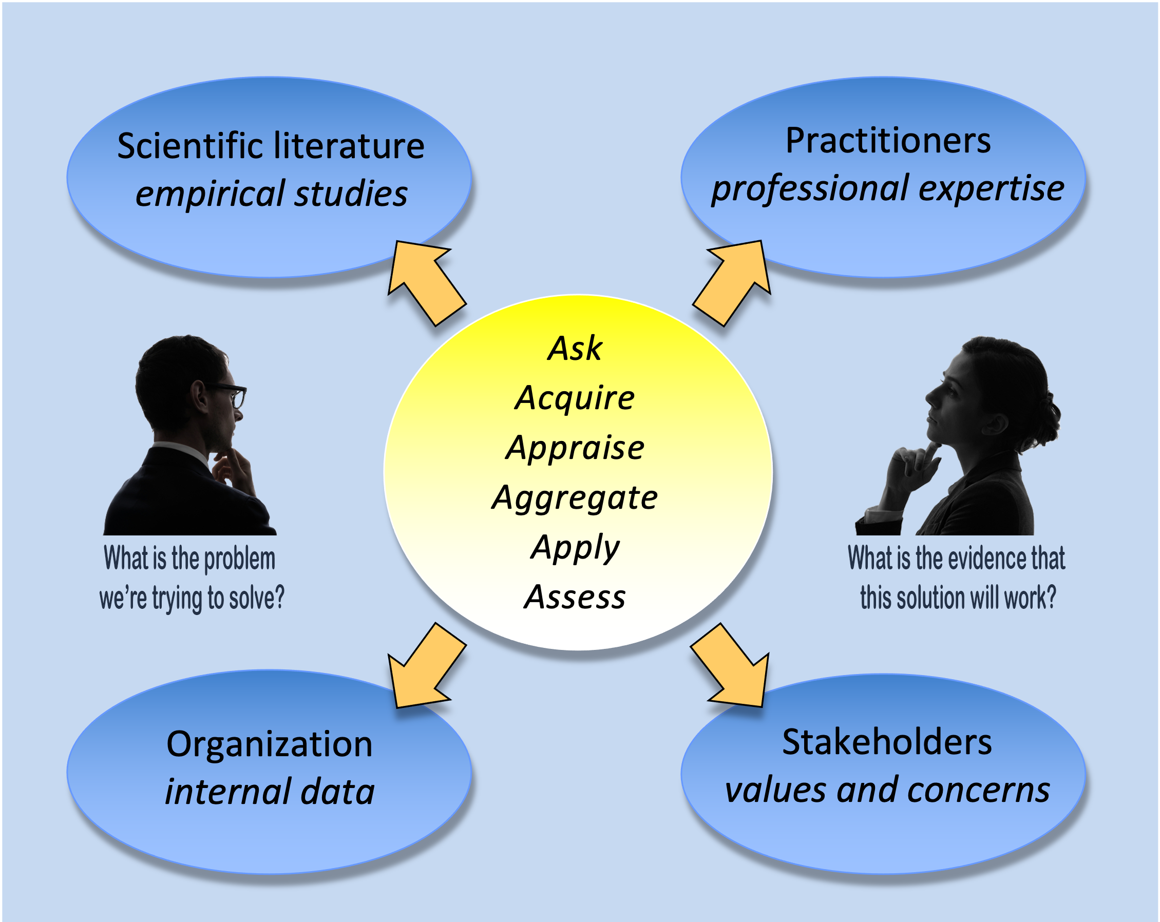 EBM process